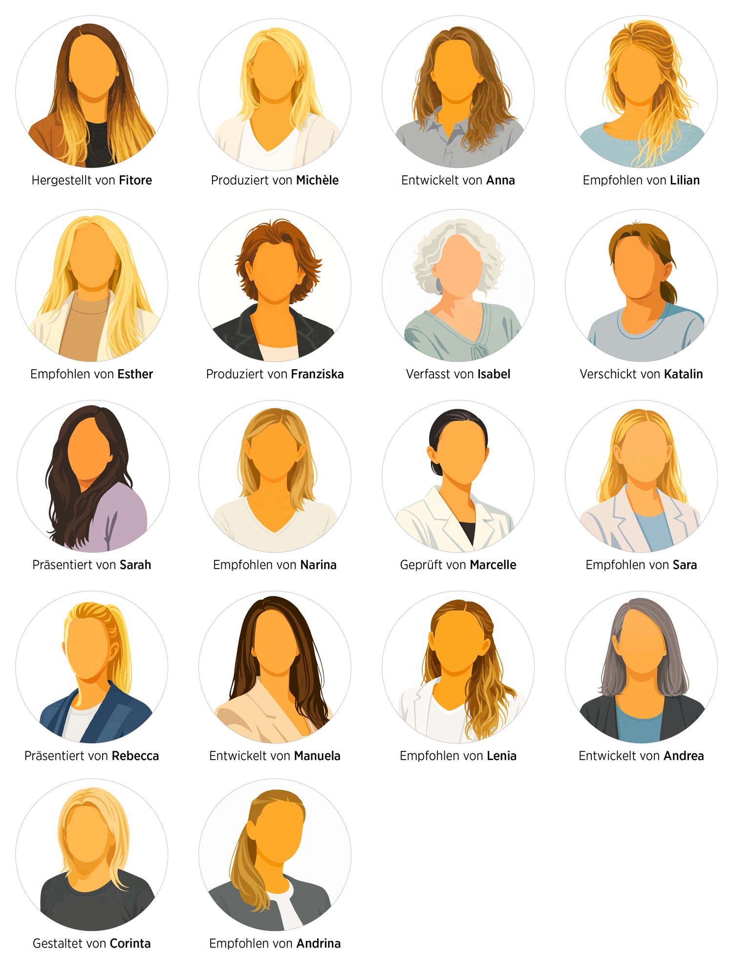 Ein Raster von illustrierten Frauenporträts, die jeweils mit einer deutschen Beschreibung und einem Namen versehen sind, wie z. B. Hergestellt von Fitore und Produziert von Michèle. Alle haben gesichtslose Züge und verschiedene Haarfarben und Frisuren.